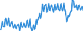 Unit of measure: Percentage of gross domestic product (GDP) / Seasonal adjustment: Unadjusted data (i.e. neither seasonally adjusted nor calendar adjusted data) / Balance of payments item: Goods and services / Stock or flow: Credit / Geopolitical entity (partner): Extra-EU27 (from 2020) / Geopolitical entity (reporting): Spain