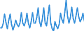 Unit of measure: Percentage of gross domestic product (GDP) / Seasonal adjustment: Unadjusted data (i.e. neither seasonally adjusted nor calendar adjusted data) / Balance of payments item: Goods and services / Stock or flow: Credit / Geopolitical entity (partner): Extra-EU27 (from 2020) / Geopolitical entity (reporting): Croatia