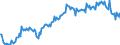 Unit of measure: Percentage of gross domestic product (GDP) / Seasonal adjustment: Unadjusted data (i.e. neither seasonally adjusted nor calendar adjusted data) / Balance of payments item: Goods and services / Stock or flow: Credit / Geopolitical entity (partner): Extra-EU27 (from 2020) / Geopolitical entity (reporting): Luxembourg