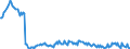 Unit of measure: Percentage of gross domestic product (GDP) / Seasonal adjustment: Unadjusted data (i.e. neither seasonally adjusted nor calendar adjusted data) / Balance of payments item: Goods and services / Stock or flow: Credit / Geopolitical entity (partner): Extra-EU27 (from 2020) / Geopolitical entity (reporting): Hungary