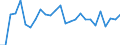 Unit of measure: Percentage of gross domestic product (GDP) / Seasonal adjustment: Unadjusted data (i.e. neither seasonally adjusted nor calendar adjusted data) / Balance of payments item: Goods and services / Stock or flow: Credit / Geopolitical entity (partner): Extra-EU27 (from 2020) / Geopolitical entity (reporting): Malta