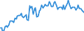 Unit of measure: Percentage of gross domestic product (GDP) / Seasonal adjustment: Unadjusted data (i.e. neither seasonally adjusted nor calendar adjusted data) / Balance of payments item: Goods and services / Stock or flow: Credit / Geopolitical entity (partner): Extra-EU27 (from 2020) / Geopolitical entity (reporting): Netherlands