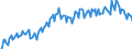 Unit of measure: Percentage of gross domestic product (GDP) / Seasonal adjustment: Unadjusted data (i.e. neither seasonally adjusted nor calendar adjusted data) / Balance of payments item: Goods and services / Stock or flow: Credit / Geopolitical entity (partner): Extra-EU27 (from 2020) / Geopolitical entity (reporting): Poland