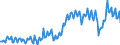 Unit of measure: Percentage of gross domestic product (GDP) / Seasonal adjustment: Unadjusted data (i.e. neither seasonally adjusted nor calendar adjusted data) / Balance of payments item: Goods and services / Stock or flow: Credit / Geopolitical entity (partner): Extra-EU27 (from 2020) / Geopolitical entity (reporting): Portugal