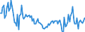 Unit of measure: Percentage of gross domestic product (GDP) / Seasonal adjustment: Unadjusted data (i.e. neither seasonally adjusted nor calendar adjusted data) / Balance of payments item: Goods and services / Stock or flow: Credit / Geopolitical entity (partner): Extra-EU27 (from 2020) / Geopolitical entity (reporting): Finland