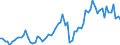 Unit of measure: Percentage of gross domestic product (GDP) / Seasonal adjustment: Unadjusted data (i.e. neither seasonally adjusted nor calendar adjusted data) / Balance of payments item: Goods and services / Stock or flow: Credit / Geopolitical entity (partner): Extra-EU27 (from 2020) / Geopolitical entity (reporting): Sweden