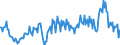 Unit of measure: Percentage of gross domestic product (GDP) / Seasonal adjustment: Unadjusted data (i.e. neither seasonally adjusted nor calendar adjusted data) / Balance of payments item: Goods and services / Stock or flow: Credit / Geopolitical entity (partner): Rest of the world / Geopolitical entity (reporting): Belgium