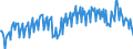 Unit of measure: Percentage of gross domestic product (GDP) / Seasonal adjustment: Unadjusted data (i.e. neither seasonally adjusted nor calendar adjusted data) / Balance of payments item: Goods and services / Stock or flow: Credit / Geopolitical entity (partner): Rest of the world / Geopolitical entity (reporting): Bulgaria
