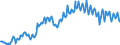 Unit of measure: Percentage of gross domestic product (GDP) / Seasonal adjustment: Unadjusted data (i.e. neither seasonally adjusted nor calendar adjusted data) / Balance of payments item: Goods and services / Stock or flow: Credit / Geopolitical entity (partner): Rest of the world / Geopolitical entity (reporting): Czechia