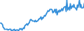 Unit of measure: Percentage of gross domestic product (GDP) / Seasonal adjustment: Unadjusted data (i.e. neither seasonally adjusted nor calendar adjusted data) / Balance of payments item: Goods and services / Stock or flow: Credit / Geopolitical entity (partner): Rest of the world / Geopolitical entity (reporting): Ireland