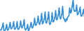 Unit of measure: Percentage of gross domestic product (GDP) / Seasonal adjustment: Unadjusted data (i.e. neither seasonally adjusted nor calendar adjusted data) / Balance of payments item: Goods and services / Stock or flow: Credit / Geopolitical entity (partner): Rest of the world / Geopolitical entity (reporting): Greece