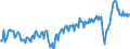 Unit of measure: Percentage of gross domestic product (GDP) / Seasonal adjustment: Unadjusted data (i.e. neither seasonally adjusted nor calendar adjusted data) / Balance of payments item: Goods and services / Stock or flow: Credit / Geopolitical entity (partner): Rest of the world / Geopolitical entity (reporting): France