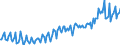 Unit of measure: Percentage of gross domestic product (GDP) / Seasonal adjustment: Unadjusted data (i.e. neither seasonally adjusted nor calendar adjusted data) / Balance of payments item: Goods and services / Stock or flow: Credit / Geopolitical entity (partner): Rest of the world / Geopolitical entity (reporting): Cyprus