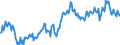 Unit of measure: Percentage of gross domestic product (GDP) / Seasonal adjustment: Unadjusted data (i.e. neither seasonally adjusted nor calendar adjusted data) / Balance of payments item: Goods and services / Stock or flow: Credit / Geopolitical entity (partner): Rest of the world / Geopolitical entity (reporting): Lithuania