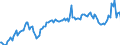 Unit of measure: Percentage of gross domestic product (GDP) / Seasonal adjustment: Unadjusted data (i.e. neither seasonally adjusted nor calendar adjusted data) / BOP_item: Current account / Stock or flow: Debit / Geopolitical entity (partner): Rest of the world / Geopolitical entity (reporting): Netherlands
