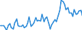 Maßeinheit: Prozent des Bruttoinlandsprodukts (BIP) / Saisonbereinigung: Unbereinigte Daten (d.h. weder saisonbereinigte noch kalenderbereinigte Daten) / Zahlungsbilanz Position: Leistungsbilanz / Bestand oder Fluss: Ausgaben / Geopolitische Partnereinheit: Extra-Euroraum - 20 Länder (2023-2025) / Geopolitische Meldeeinheit: Euroraum - 20 Länder (2023-2025)