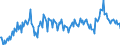 Maßeinheit: Prozent des Bruttoinlandsprodukts (BIP) / Saisonbereinigung: Unbereinigte Daten (d.h. weder saisonbereinigte noch kalenderbereinigte Daten) / Zahlungsbilanz Position: Leistungsbilanz / Bestand oder Fluss: Ausgaben / Geopolitische Partnereinheit: Rest der Welt / Geopolitische Meldeeinheit: Belgien