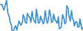 Maßeinheit: Prozent des Bruttoinlandsprodukts (BIP) / Saisonbereinigung: Unbereinigte Daten (d.h. weder saisonbereinigte noch kalenderbereinigte Daten) / Zahlungsbilanz Position: Leistungsbilanz / Bestand oder Fluss: Ausgaben / Geopolitische Partnereinheit: Rest der Welt / Geopolitische Meldeeinheit: Bulgarien