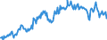 Maßeinheit: Prozent des Bruttoinlandsprodukts (BIP) / Saisonbereinigung: Unbereinigte Daten (d.h. weder saisonbereinigte noch kalenderbereinigte Daten) / Zahlungsbilanz Position: Leistungsbilanz / Bestand oder Fluss: Ausgaben / Geopolitische Partnereinheit: Rest der Welt / Geopolitische Meldeeinheit: Tschechien
