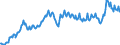 Maßeinheit: Prozent des Bruttoinlandsprodukts (BIP) / Saisonbereinigung: Unbereinigte Daten (d.h. weder saisonbereinigte noch kalenderbereinigte Daten) / Zahlungsbilanz Position: Leistungsbilanz / Bestand oder Fluss: Ausgaben / Geopolitische Partnereinheit: Rest der Welt / Geopolitische Meldeeinheit: Deutschland