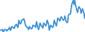 Maßeinheit: Prozent des Bruttoinlandsprodukts (BIP) / Saisonbereinigung: Unbereinigte Daten (d.h. weder saisonbereinigte noch kalenderbereinigte Daten) / Zahlungsbilanz Position: Leistungsbilanz / Bestand oder Fluss: Ausgaben / Geopolitische Partnereinheit: Rest der Welt / Geopolitische Meldeeinheit: Griechenland