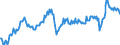 Maßeinheit: Prozent des Bruttoinlandsprodukts (BIP) / Saisonbereinigung: Unbereinigte Daten (d.h. weder saisonbereinigte noch kalenderbereinigte Daten) / Zahlungsbilanz Position: Leistungsbilanz / Bestand oder Fluss: Ausgaben / Geopolitische Partnereinheit: Rest der Welt / Geopolitische Meldeeinheit: Spanien