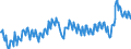 Maßeinheit: Prozent des Bruttoinlandsprodukts (BIP) / Saisonbereinigung: Unbereinigte Daten (d.h. weder saisonbereinigte noch kalenderbereinigte Daten) / Zahlungsbilanz Position: Leistungsbilanz / Bestand oder Fluss: Ausgaben / Geopolitische Partnereinheit: Rest der Welt / Geopolitische Meldeeinheit: Italien