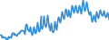 Maßeinheit: Prozent des Bruttoinlandsprodukts (BIP) / Saisonbereinigung: Unbereinigte Daten (d.h. weder saisonbereinigte noch kalenderbereinigte Daten) / Zahlungsbilanz Position: Leistungsbilanz / Bestand oder Fluss: Ausgaben / Geopolitische Partnereinheit: Rest der Welt / Geopolitische Meldeeinheit: Luxemburg