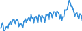 Maßeinheit: Prozent des Bruttoinlandsprodukts (BIP) / Saisonbereinigung: Unbereinigte Daten (d.h. weder saisonbereinigte noch kalenderbereinigte Daten) / Zahlungsbilanz Position: Leistungsbilanz / Bestand oder Fluss: Ausgaben / Geopolitische Partnereinheit: Rest der Welt / Geopolitische Meldeeinheit: Polen