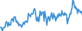 Maßeinheit: Prozent des Bruttoinlandsprodukts (BIP) / Saisonbereinigung: Unbereinigte Daten (d.h. weder saisonbereinigte noch kalenderbereinigte Daten) / Zahlungsbilanz Position: Leistungsbilanz / Bestand oder Fluss: Ausgaben / Geopolitische Partnereinheit: Rest der Welt / Geopolitische Meldeeinheit: Portugal