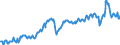 Maßeinheit: Prozent des Bruttoinlandsprodukts (BIP) / Saisonbereinigung: Unbereinigte Daten (d.h. weder saisonbereinigte noch kalenderbereinigte Daten) / Zahlungsbilanz Position: Leistungsbilanz / Bestand oder Fluss: Ausgaben / Geopolitische Partnereinheit: Rest der Welt / Geopolitische Meldeeinheit: Slowenien