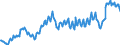 Maßeinheit: Prozent des Bruttoinlandsprodukts (BIP) / Saisonbereinigung: Unbereinigte Daten (d.h. weder saisonbereinigte noch kalenderbereinigte Daten) / Zahlungsbilanz Position: Leistungsbilanz / Bestand oder Fluss: Ausgaben / Geopolitische Partnereinheit: Rest der Welt / Geopolitische Meldeeinheit: Schweden