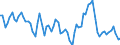Maßeinheit: Prozent des Bruttoinlandsprodukts (BIP) / Saisonbereinigung: Unbereinigte Daten (d.h. weder saisonbereinigte noch kalenderbereinigte Daten) / Zahlungsbilanz Position: Waren und Dienstleistungen / Bestand oder Fluss: Ausgaben / Geopolitische Partnereinheit: Extra-EU27 (ab 2020) / Geopolitische Meldeeinheit: Tschechien