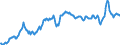 Maßeinheit: Prozent des Bruttoinlandsprodukts (BIP) / Saisonbereinigung: Unbereinigte Daten (d.h. weder saisonbereinigte noch kalenderbereinigte Daten) / Zahlungsbilanz Position: Waren und Dienstleistungen / Bestand oder Fluss: Ausgaben / Geopolitische Partnereinheit: Extra-EU27 (ab 2020) / Geopolitische Meldeeinheit: Deutschland