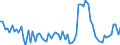 Maßeinheit: Prozent des Bruttoinlandsprodukts (BIP) / Saisonbereinigung: Unbereinigte Daten (d.h. weder saisonbereinigte noch kalenderbereinigte Daten) / Zahlungsbilanz Position: Waren und Dienstleistungen / Bestand oder Fluss: Ausgaben / Geopolitische Partnereinheit: Extra-EU27 (ab 2020) / Geopolitische Meldeeinheit: Estland