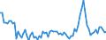 Maßeinheit: Prozent des Bruttoinlandsprodukts (BIP) / Saisonbereinigung: Unbereinigte Daten (d.h. weder saisonbereinigte noch kalenderbereinigte Daten) / Zahlungsbilanz Position: Waren und Dienstleistungen / Bestand oder Fluss: Ausgaben / Geopolitische Partnereinheit: Extra-EU27 (ab 2020) / Geopolitische Meldeeinheit: Kroatien