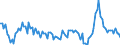 Maßeinheit: Prozent des Bruttoinlandsprodukts (BIP) / Saisonbereinigung: Unbereinigte Daten (d.h. weder saisonbereinigte noch kalenderbereinigte Daten) / Zahlungsbilanz Position: Waren und Dienstleistungen / Bestand oder Fluss: Ausgaben / Geopolitische Partnereinheit: Extra-EU27 (ab 2020) / Geopolitische Meldeeinheit: Italien