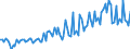 Maßeinheit: Prozent des Bruttoinlandsprodukts (BIP) / Saisonbereinigung: Unbereinigte Daten (d.h. weder saisonbereinigte noch kalenderbereinigte Daten) / Zahlungsbilanz Position: Waren und Dienstleistungen / Bestand oder Fluss: Ausgaben / Geopolitische Partnereinheit: Extra-EU27 (ab 2020) / Geopolitische Meldeeinheit: Zypern