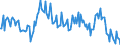 Maßeinheit: Prozent des Bruttoinlandsprodukts (BIP) / Saisonbereinigung: Unbereinigte Daten (d.h. weder saisonbereinigte noch kalenderbereinigte Daten) / Zahlungsbilanz Position: Waren und Dienstleistungen / Bestand oder Fluss: Ausgaben / Geopolitische Partnereinheit: Extra-EU27 (ab 2020) / Geopolitische Meldeeinheit: Lettland