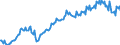 Maßeinheit: Prozent des Bruttoinlandsprodukts (BIP) / Saisonbereinigung: Unbereinigte Daten (d.h. weder saisonbereinigte noch kalenderbereinigte Daten) / Zahlungsbilanz Position: Waren und Dienstleistungen / Bestand oder Fluss: Ausgaben / Geopolitische Partnereinheit: Extra-EU27 (ab 2020) / Geopolitische Meldeeinheit: Luxemburg