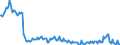 Maßeinheit: Prozent des Bruttoinlandsprodukts (BIP) / Saisonbereinigung: Unbereinigte Daten (d.h. weder saisonbereinigte noch kalenderbereinigte Daten) / Zahlungsbilanz Position: Waren und Dienstleistungen / Bestand oder Fluss: Ausgaben / Geopolitische Partnereinheit: Extra-EU27 (ab 2020) / Geopolitische Meldeeinheit: Ungarn