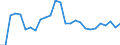 Maßeinheit: Prozent des Bruttoinlandsprodukts (BIP) / Saisonbereinigung: Unbereinigte Daten (d.h. weder saisonbereinigte noch kalenderbereinigte Daten) / Zahlungsbilanz Position: Waren und Dienstleistungen / Bestand oder Fluss: Ausgaben / Geopolitische Partnereinheit: Extra-EU27 (ab 2020) / Geopolitische Meldeeinheit: Malta