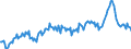 Maßeinheit: Prozent des Bruttoinlandsprodukts (BIP) / Saisonbereinigung: Unbereinigte Daten (d.h. weder saisonbereinigte noch kalenderbereinigte Daten) / Zahlungsbilanz Position: Waren und Dienstleistungen / Bestand oder Fluss: Ausgaben / Geopolitische Partnereinheit: Extra-EU27 (ab 2020) / Geopolitische Meldeeinheit: Polen