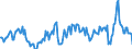 Maßeinheit: Prozent des Bruttoinlandsprodukts (BIP) / Saisonbereinigung: Unbereinigte Daten (d.h. weder saisonbereinigte noch kalenderbereinigte Daten) / Zahlungsbilanz Position: Waren und Dienstleistungen / Bestand oder Fluss: Ausgaben / Geopolitische Partnereinheit: Extra-EU27 (ab 2020) / Geopolitische Meldeeinheit: Portugal