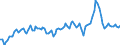 Maßeinheit: Prozent des Bruttoinlandsprodukts (BIP) / Saisonbereinigung: Unbereinigte Daten (d.h. weder saisonbereinigte noch kalenderbereinigte Daten) / Zahlungsbilanz Position: Waren und Dienstleistungen / Bestand oder Fluss: Ausgaben / Geopolitische Partnereinheit: Extra-EU27 (ab 2020) / Geopolitische Meldeeinheit: Slowenien