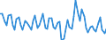 Maßeinheit: Prozent des Bruttoinlandsprodukts (BIP) / Saisonbereinigung: Unbereinigte Daten (d.h. weder saisonbereinigte noch kalenderbereinigte Daten) / Zahlungsbilanz Position: Waren und Dienstleistungen / Bestand oder Fluss: Ausgaben / Geopolitische Partnereinheit: Extra-EU27 (ab 2020) / Geopolitische Meldeeinheit: Slowakei