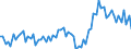 Maßeinheit: Prozent des Bruttoinlandsprodukts (BIP) / Saisonbereinigung: Unbereinigte Daten (d.h. weder saisonbereinigte noch kalenderbereinigte Daten) / Zahlungsbilanz Position: Waren und Dienstleistungen / Bestand oder Fluss: Ausgaben / Geopolitische Partnereinheit: Extra-EU27 (ab 2020) / Geopolitische Meldeeinheit: Schweden