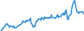 Maßeinheit: Prozent des Bruttoinlandsprodukts (BIP) / Saisonbereinigung: Unbereinigte Daten (d.h. weder saisonbereinigte noch kalenderbereinigte Daten) / Zahlungsbilanz Position: Waren und Dienstleistungen / Bestand oder Fluss: Ausgaben / Geopolitische Partnereinheit: Extra-Euroraum - 20 Länder (ab 2026) / Geopolitische Meldeeinheit: Euroraum - 21 Länder (ab 2026)