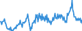 Maßeinheit: Prozent des Bruttoinlandsprodukts (BIP) / Saisonbereinigung: Unbereinigte Daten (d.h. weder saisonbereinigte noch kalenderbereinigte Daten) / Zahlungsbilanz Position: Waren und Dienstleistungen / Bestand oder Fluss: Ausgaben / Geopolitische Partnereinheit: Rest der Welt / Geopolitische Meldeeinheit: Belgien