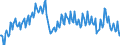 Maßeinheit: Prozent des Bruttoinlandsprodukts (BIP) / Saisonbereinigung: Unbereinigte Daten (d.h. weder saisonbereinigte noch kalenderbereinigte Daten) / Zahlungsbilanz Position: Waren und Dienstleistungen / Bestand oder Fluss: Ausgaben / Geopolitische Partnereinheit: Rest der Welt / Geopolitische Meldeeinheit: Bulgarien